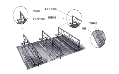 北京钢筋桁架楼承板