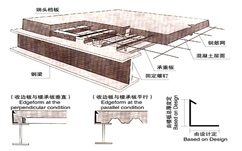 楼承板构造