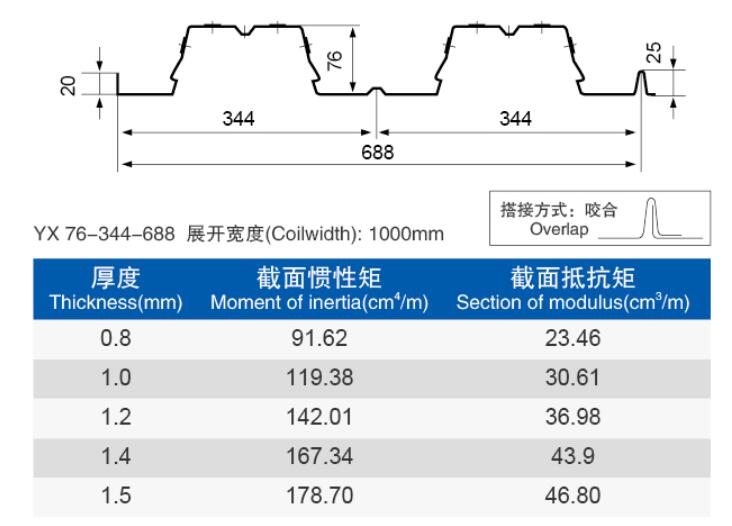 彩钢瓦厂家