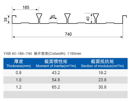 楼承板厂家